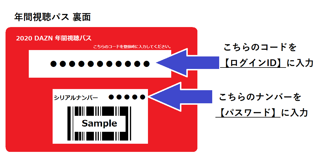 ヴィッセル神戸 Dazn年間視聴パス購入者特典 シーズンペアチケット引換券ご利用のご案内