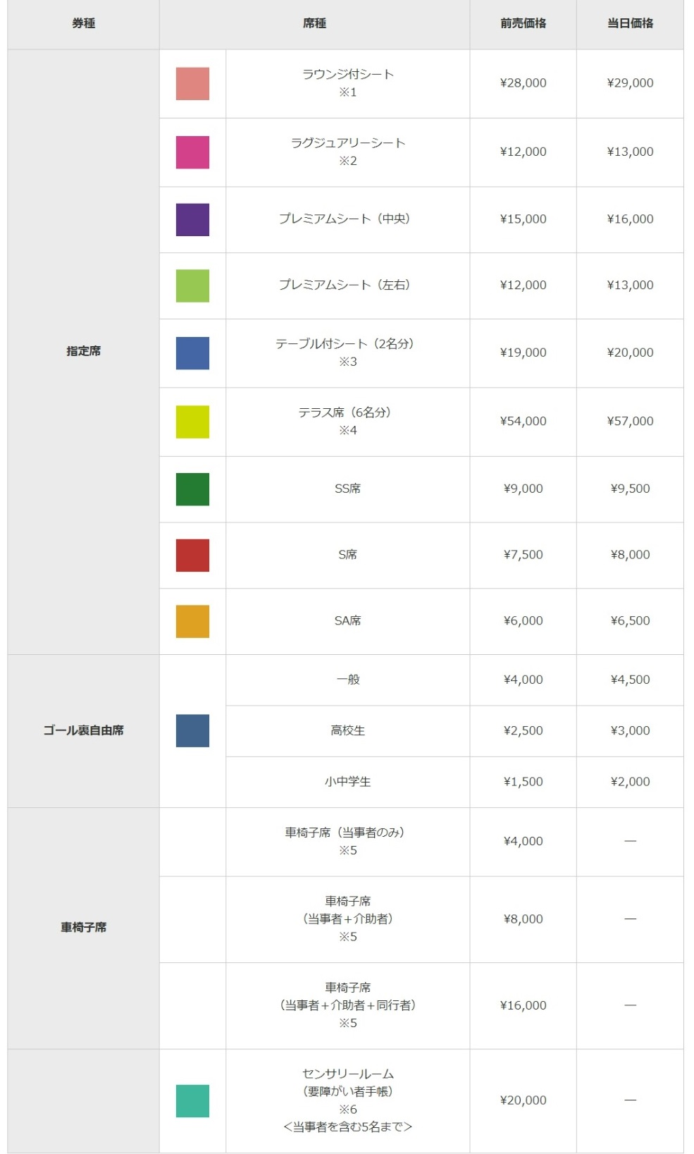 3/30 ガンバ大阪対ヴィッセル神戸 ガンバサポーターシート(自由席) 送料無料 1～2枚 5⁄3（金・祝）G大阪戦 試合情報 | アビスパ福岡公式サイト | AVISPA