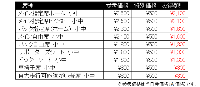 ヴィッセル神戸 ニュース レポート 3 29vs 浦和 小中学生は500円 春休みワンコインデー 開催