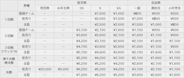 ヴィッセル神戸 ニュース レポート 第94回天皇杯全日本サッカー選手権大会 2回戦 キックオフ時間決定のお知らせ