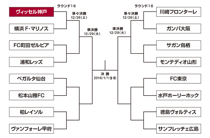 ヴィッセル神戸 ニュース レポート 天皇杯4回戦の対戦相手決定 Vs 横浜f マリノス のお知らせ