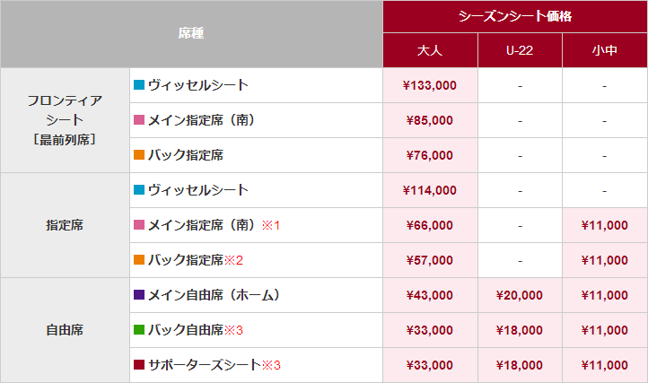 ヴィッセル神戸 ニュース レポート ヴィッセル神戸 シーズンシート16 販売開始のお知らせ