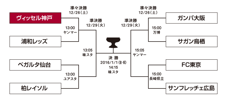 ヴィッセル神戸 ニュース レポート 天皇杯準々決勝 ヴィッセル神戸vs 浦和レッズ 以降の開催スタジアム キックオフ時刻決定のお知らせ