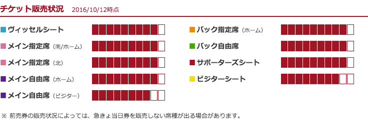 ヴィッセル神戸 ニュース レポート 10 29 土 Vs 名古屋 チケット販売状況のお知らせ 全席種残りわずか