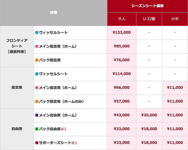 ヴィッセル神戸 ニュース レポート ヴィッセル神戸 シーズンシート17 販売開始のお知らせ