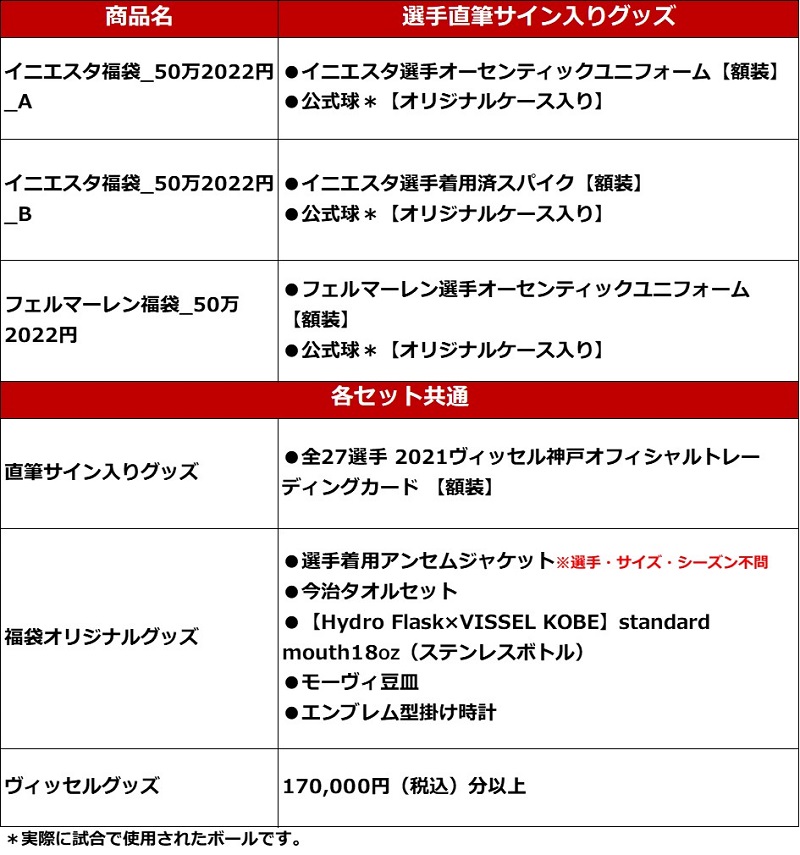 ヴィッセル神戸 ニュース/レポート : ヴィッセル神戸「2022福袋」発売