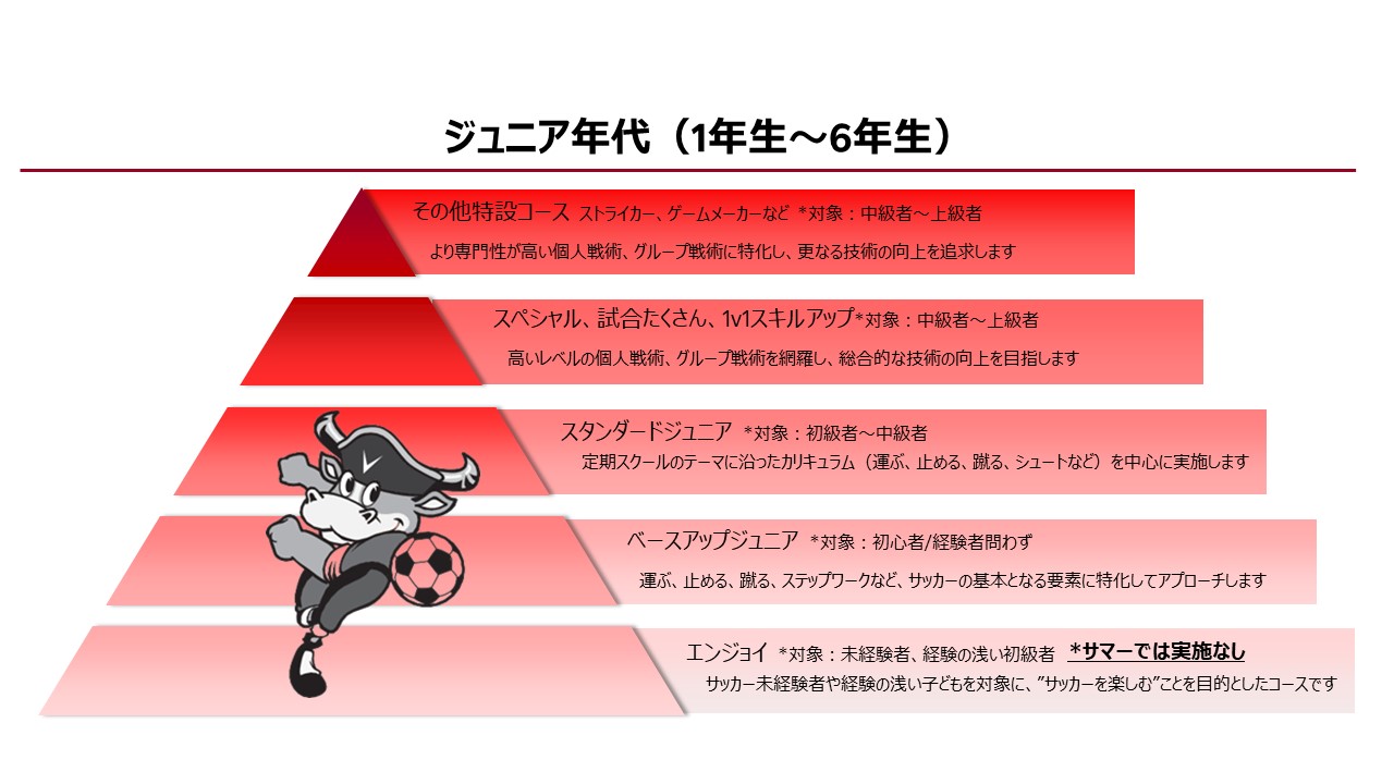 ジュニア年代（1年生〜6年生）