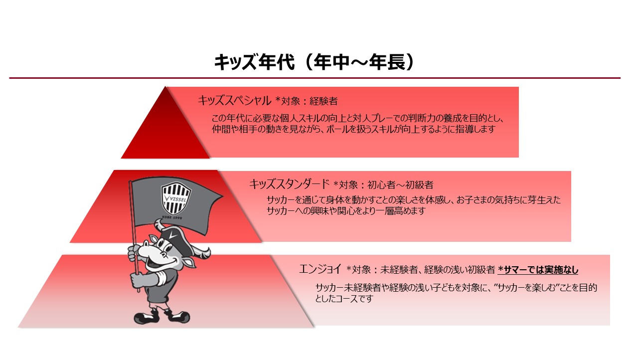 キッズ年代（年中〜年長）