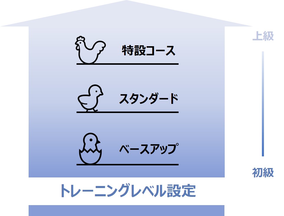 レベル設定