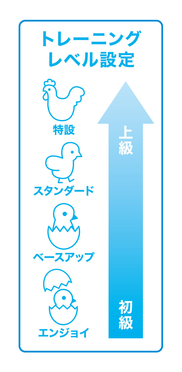 レベル設定