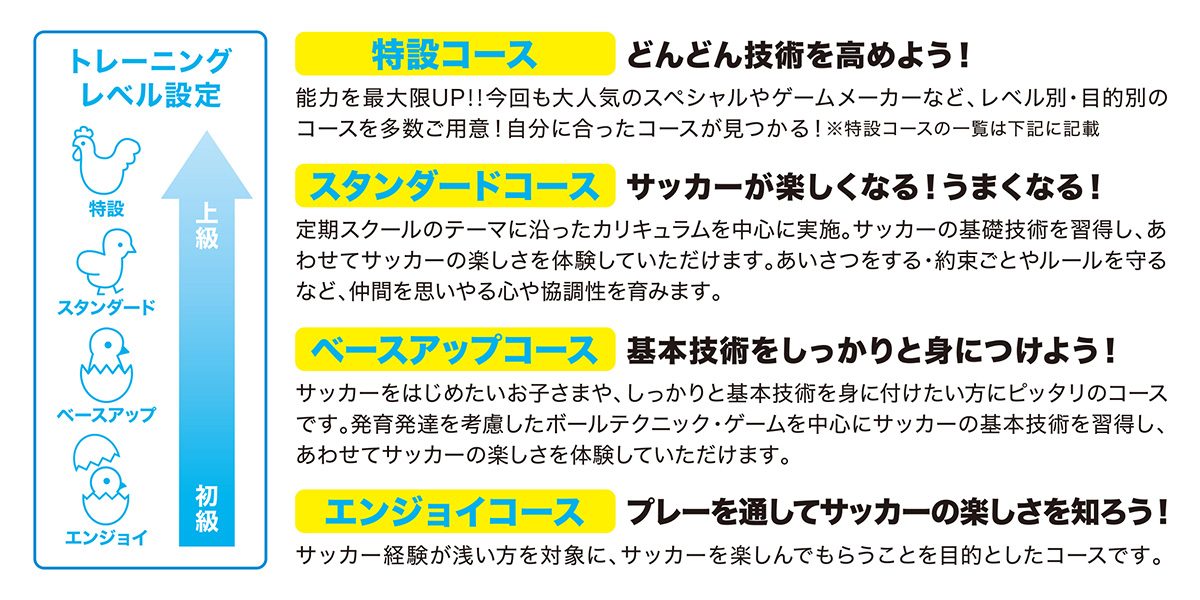 レベル設定