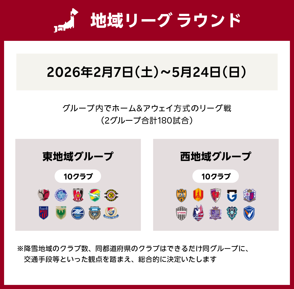 地域リーグラウンド