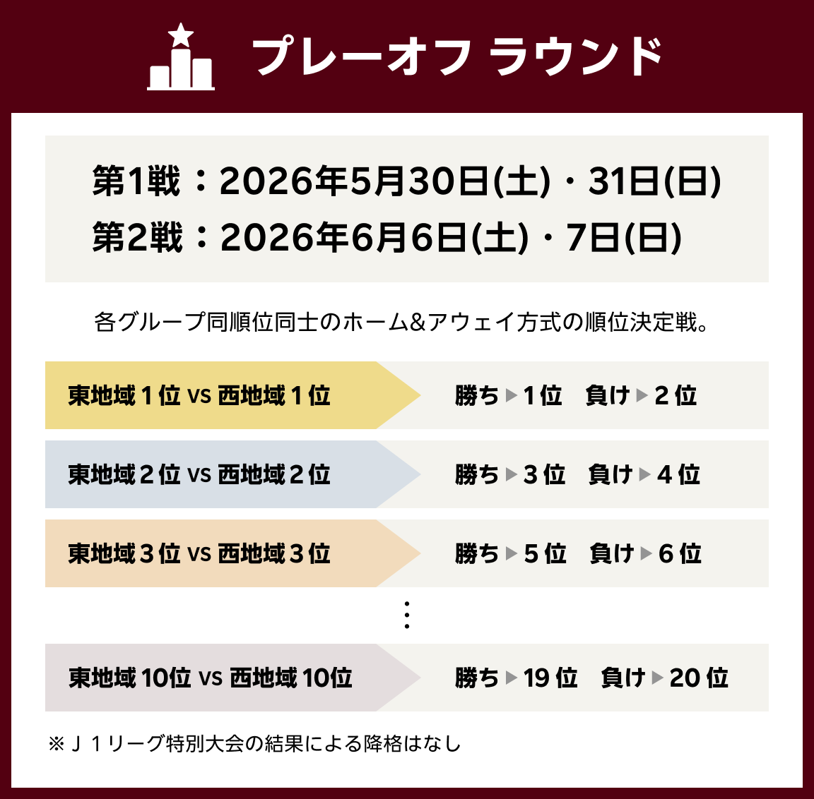 プレーオフラウンド