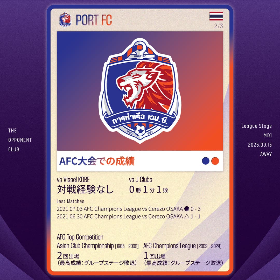 ポートFC｜AFC大会での成績