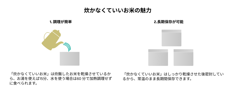 炊かなくていいお米の魅力