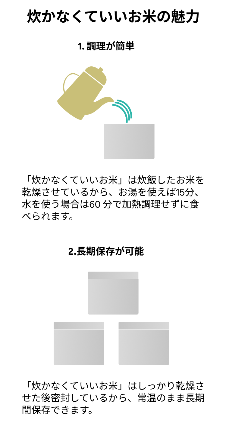 炊かなくていいお米の魅力