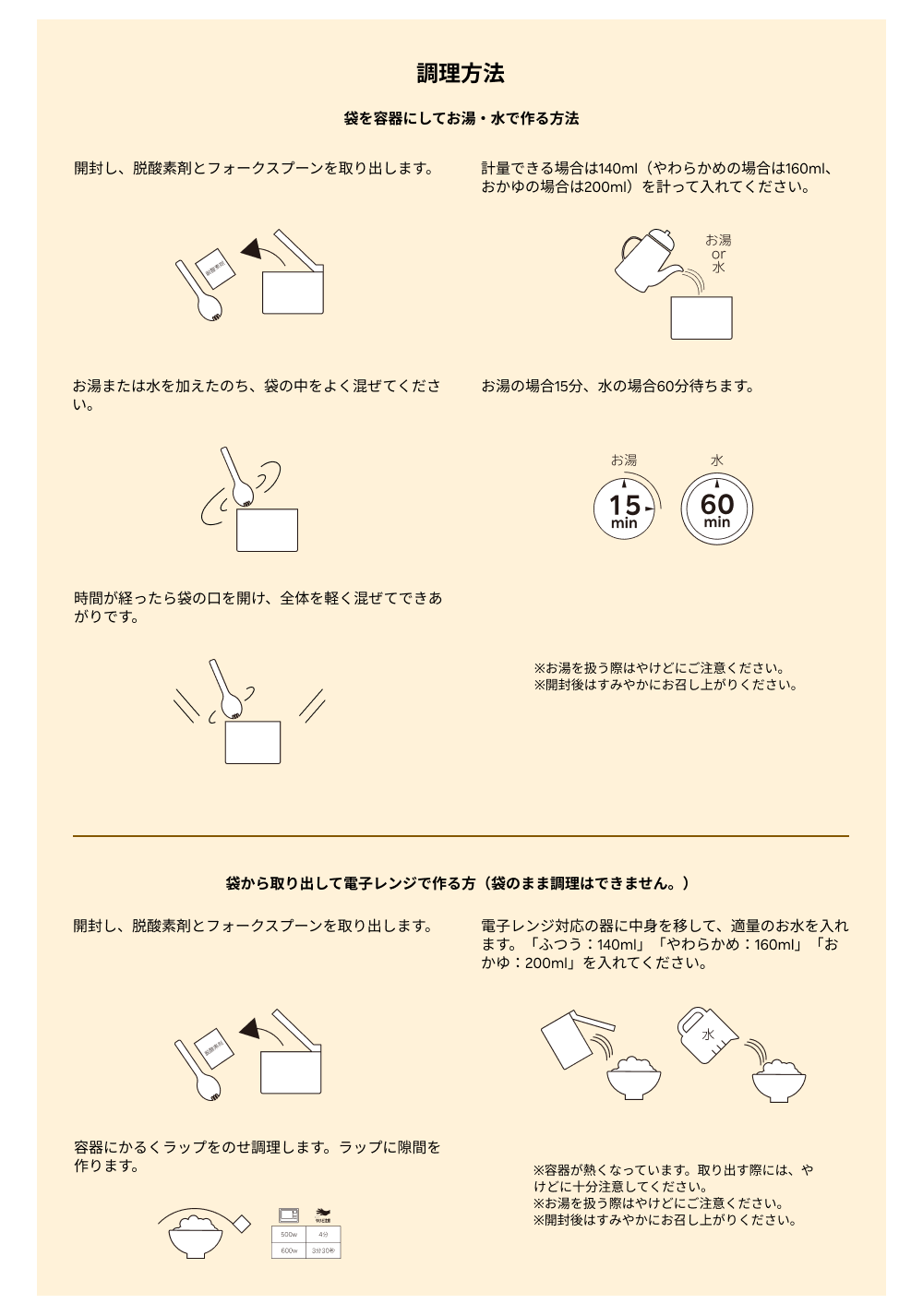 調理方法