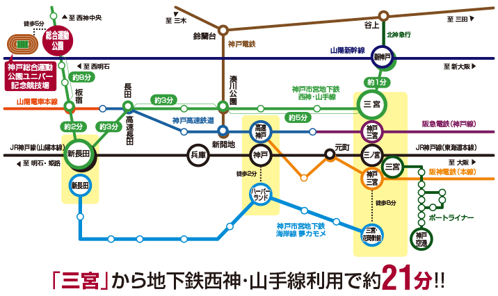 ヴィッセル神戸 スタジアム 観戦 神戸総合運動公園ユニバー記念競技場