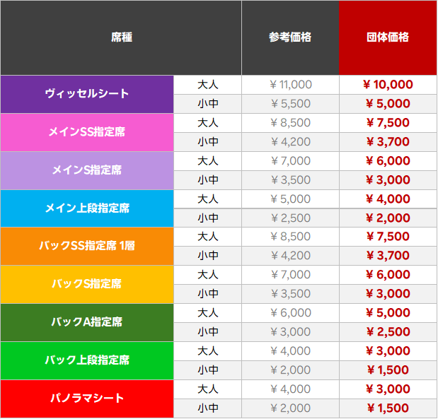 団体観戦チケット価格(11/8(日)浦和戦
